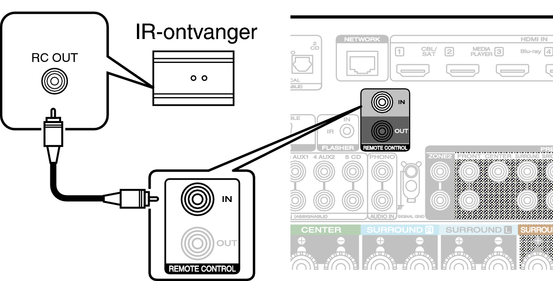 Conne REMOTE IN C50N